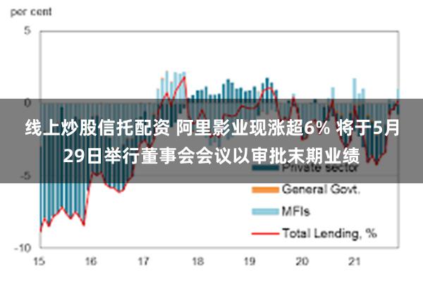 线上炒股信托配资 阿里影业现涨超6% 将于5月29日举行董事会会议以审批末期业绩