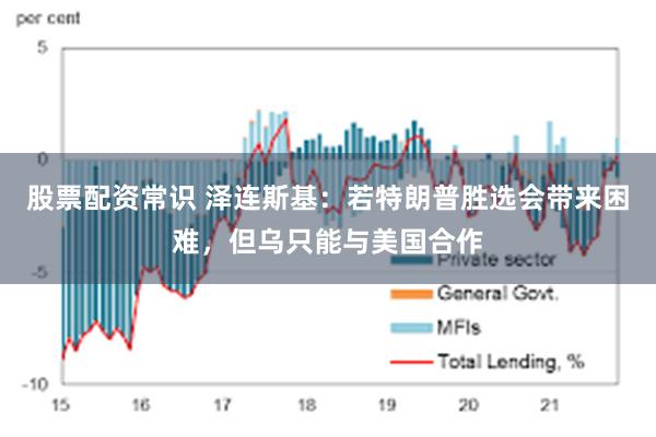 股票配资常识 泽连斯基：若特朗普胜选会带来困难，但乌只能与美国合作