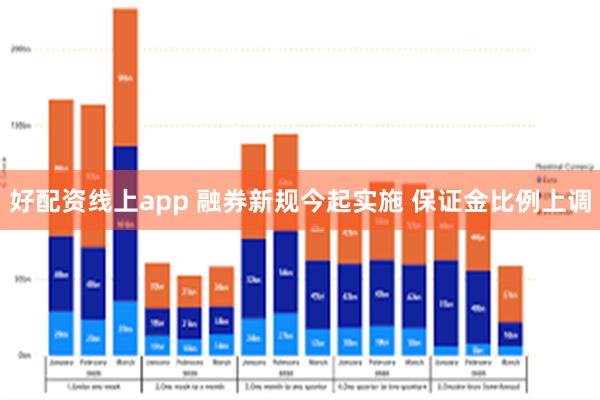 好配资线上app 融券新规今起实施 保证金比例上调