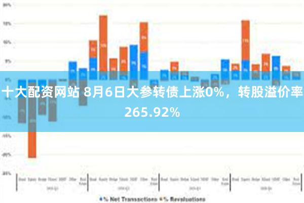 十大配资网站 8月6日大参转债上涨0%，转股溢价率265.92%