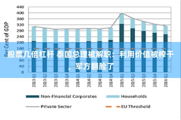 股票几倍杠杆 泰国总理被解职：利用价值被榨干，军方翻脸了