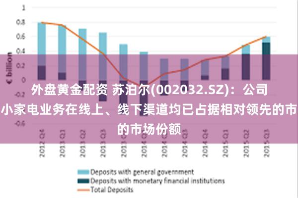 外盘黄金配资 苏泊尔(002032.SZ)：公司炊具与小家电业务在线上、线下渠道均已占据相对领先的市场份额