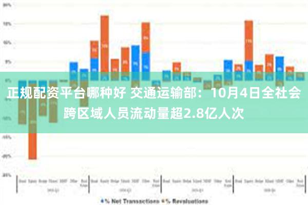 正规配资平台哪种好 交通运输部：10月4日全社会跨区域人员流动量超2.8亿人次