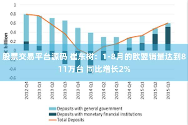 股票交易平台源码 崔东树：1-8月的欧盟销量达到811万台 同比增长2%