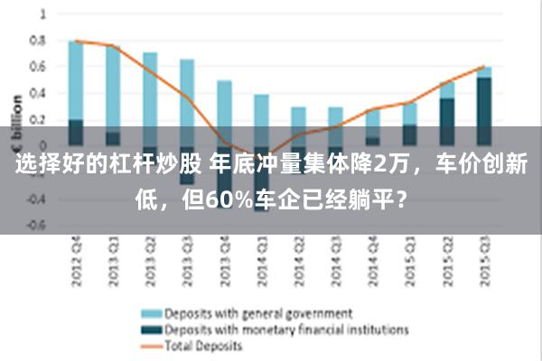 选择好的杠杆炒股 年底冲量集体降2万，车价创新低，但60%车企已经躺平？