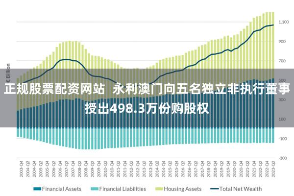 正规股票配资网站  永利澳门向五名独立非执行董事授出498.3万份购股权