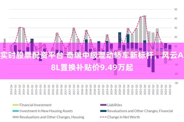 实时股票配资平台 奇瑞中级混动轿车新标杆，风云A8L置换补贴价9.49万起