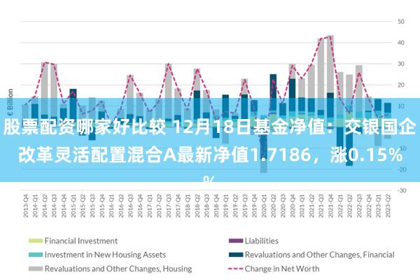 股票配资哪家好比较 12月18日基金净值：交银国企改革灵活配置混合A最新净值1.7186，涨0.15%