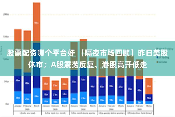 股票配资哪个平台好 【隔夜市场回顾】昨日美股休市；A股震荡反复、港股高开低走