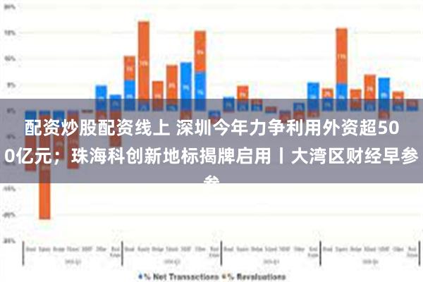 配资炒股配资线上 深圳今年力争利用外资超500亿元；珠海科创新地标揭牌启用丨大湾区财经早参