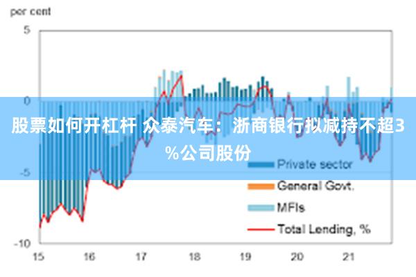 股票如何开杠杆 众泰汽车：浙商银行拟减持不超3%公司股份